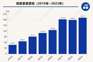 库明加：我每天都会看优秀球员的比赛录像 人们说要在比赛中学习